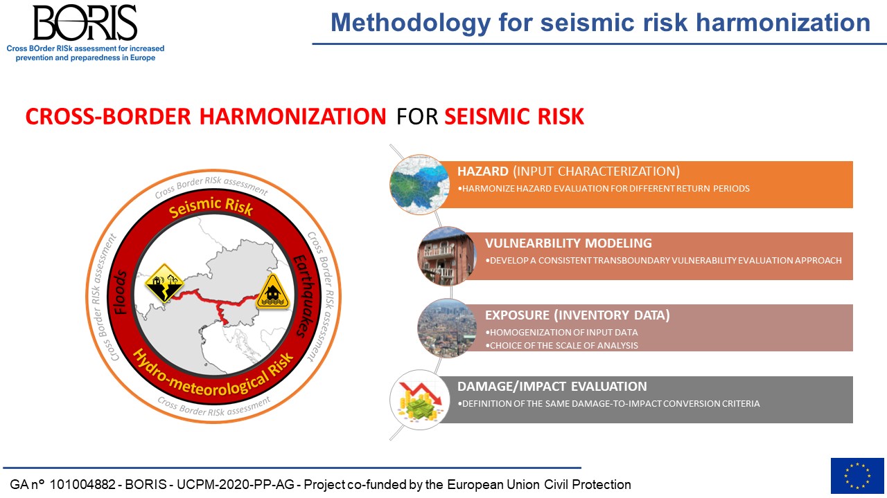BORIS EU project seismic risk
